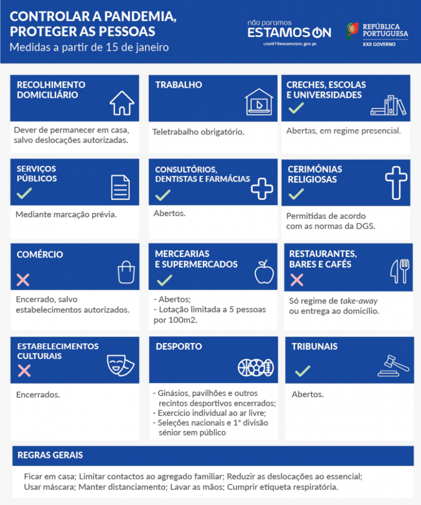Medidas a partir de 15 de janeiro