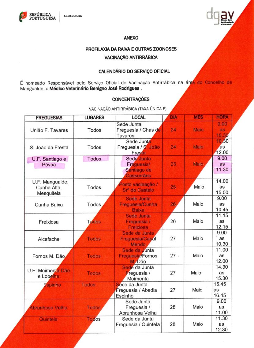 Vacinação antirrábica 2021
