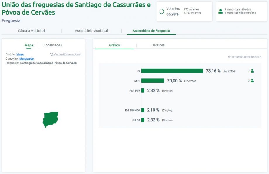 Eleições Autárquicas 2021